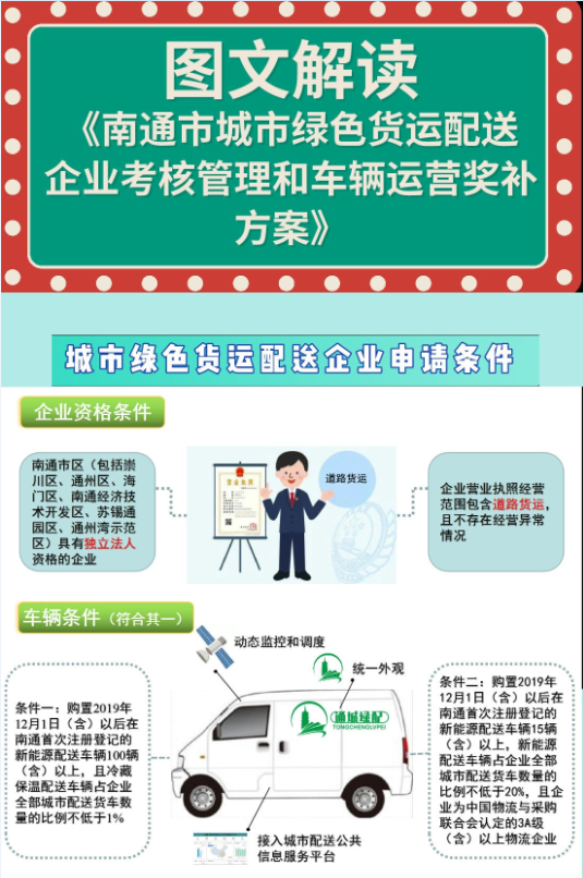 新能源汽車,電動汽車,綠色貨運 新能源汽車,電動汽車,綠色貨運