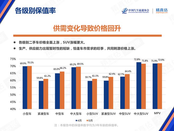 5月庫存預警指數52.9% 新能源車保值率回升