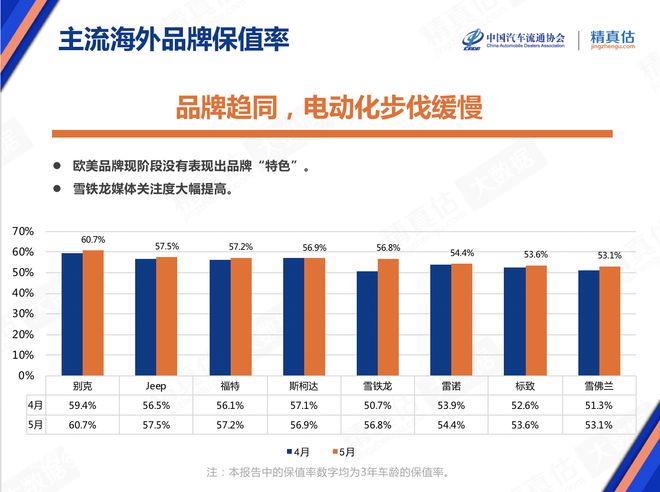 5月庫存預警指數52.9% 新能源車保值率回升