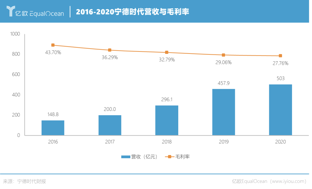 技術(shù)路線變革？寧德時代能否開啟一個鈉電池時代