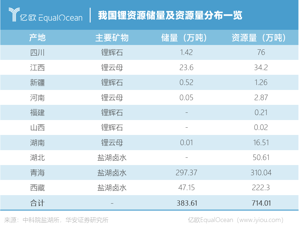 技術(shù)路線變革？寧德時代能否開啟一個鈉電池時代