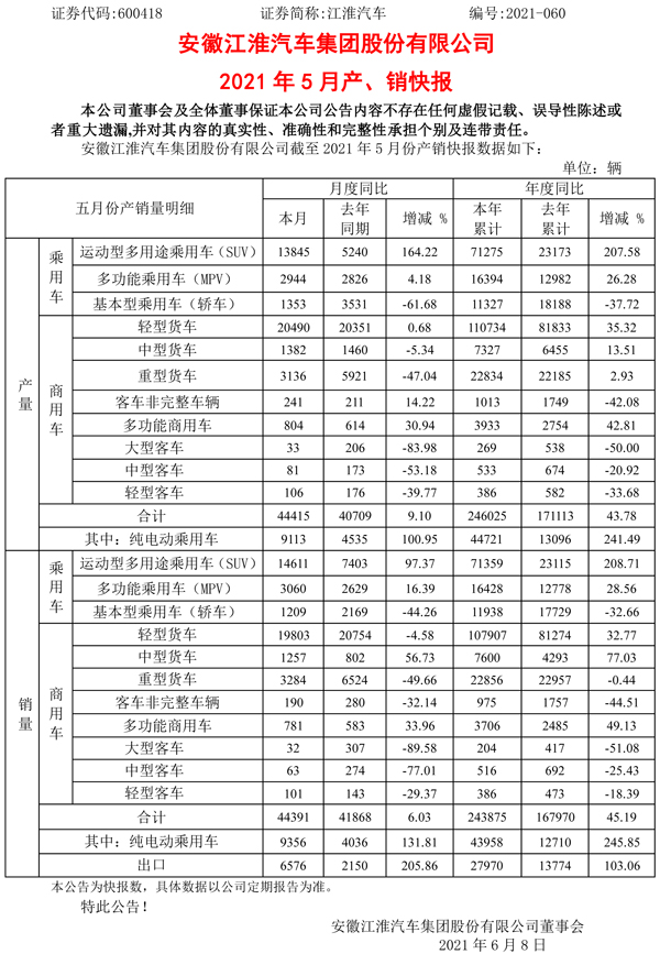 江淮汽車