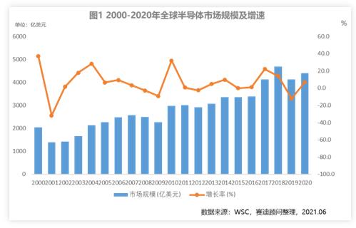 半導體,新能源,芯片