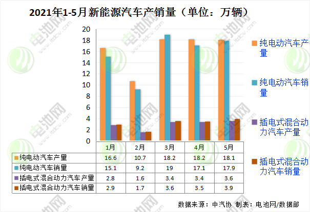 新能源汽車(chē),動(dòng)力電池,電動(dòng)汽車(chē)