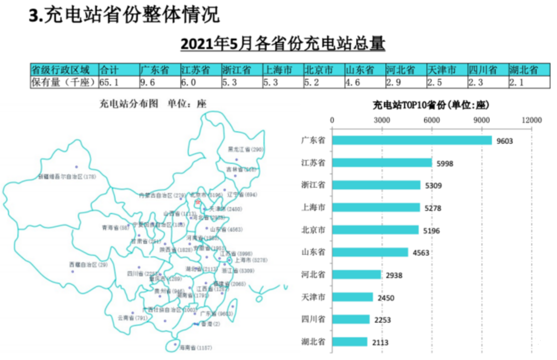 充電樁,新能源汽車(chē),換電站