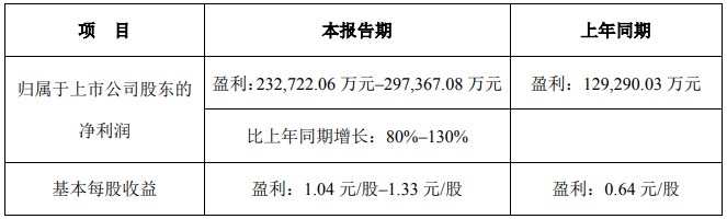龍蟒佰利