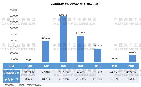 2020年新能源乘用車(chē)產(chǎn)能布局分析