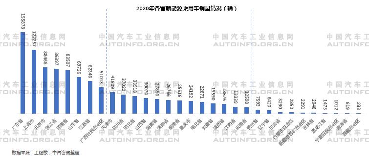 2020年新能源乘用車(chē)產(chǎn)能布局分析