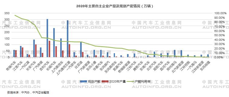 2020年新能源乘用車(chē)產(chǎn)能布局分析