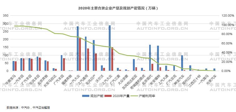 2020年新能源乘用車(chē)產(chǎn)能布局分析