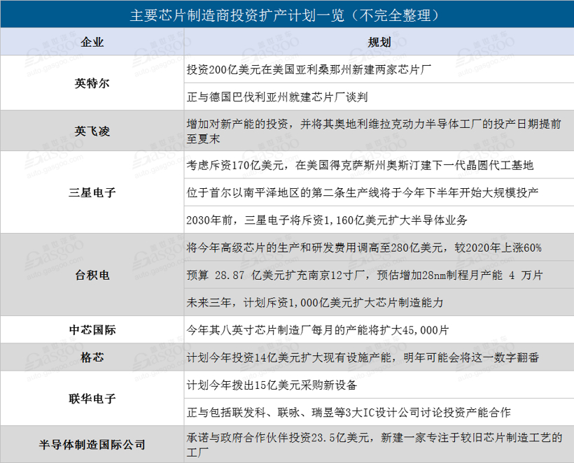 缺芯帶來的除了慘痛損失外，還有什么？