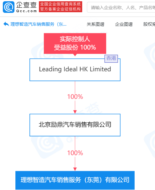 理想汽車成立東莞新公司 經(jīng)營范圍含充電站點(diǎn)建設(shè)及運(yùn)營等