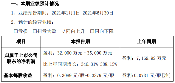 鋰電池,蔚藍鋰芯,天鵬電源