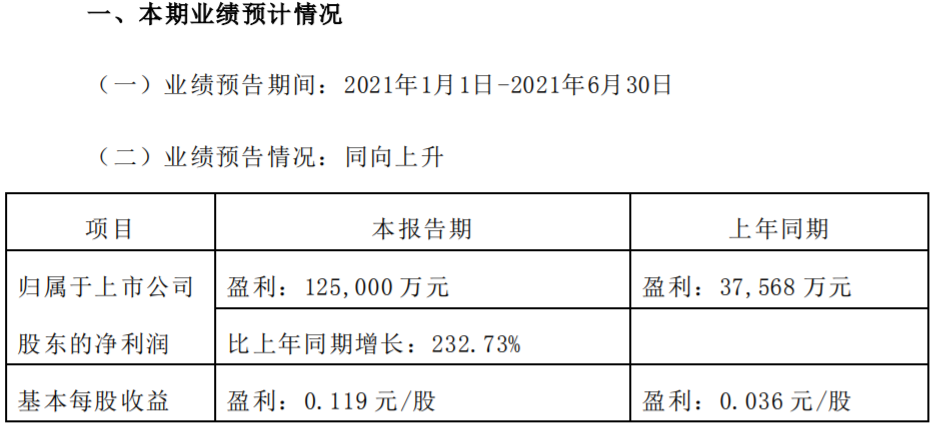 銅陵有色