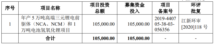   募集基金運(yùn)用概況（單位：萬(wàn)元）