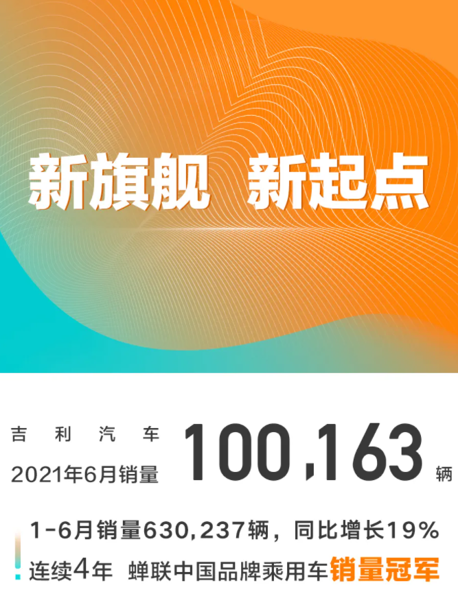 吉利汽車2021年6月銷量數據