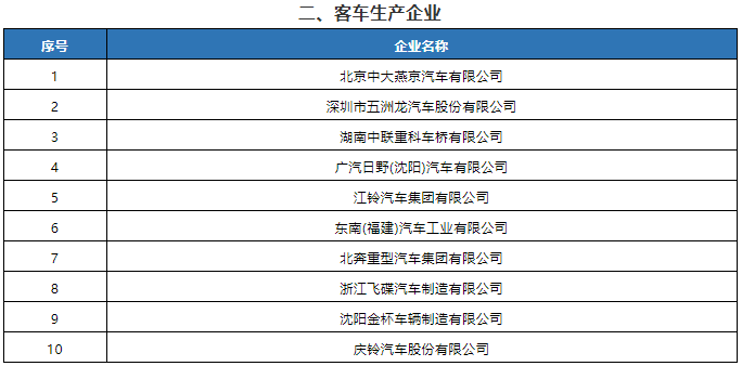 2021年度第2批特別公示道路機動車輛生產企業名單公布