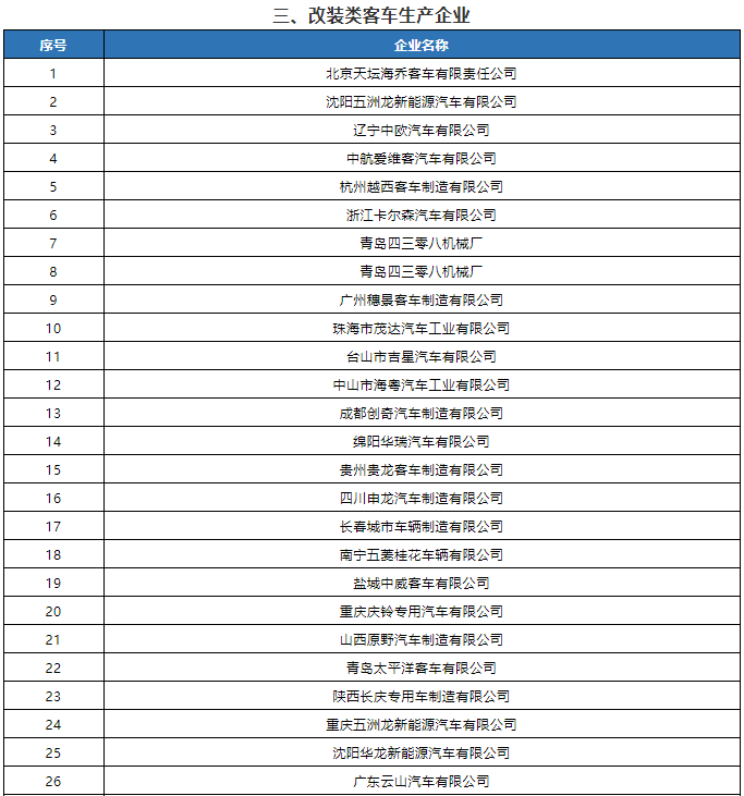 2021年度第2批特別公示道路機動車輛生產企業名單公布