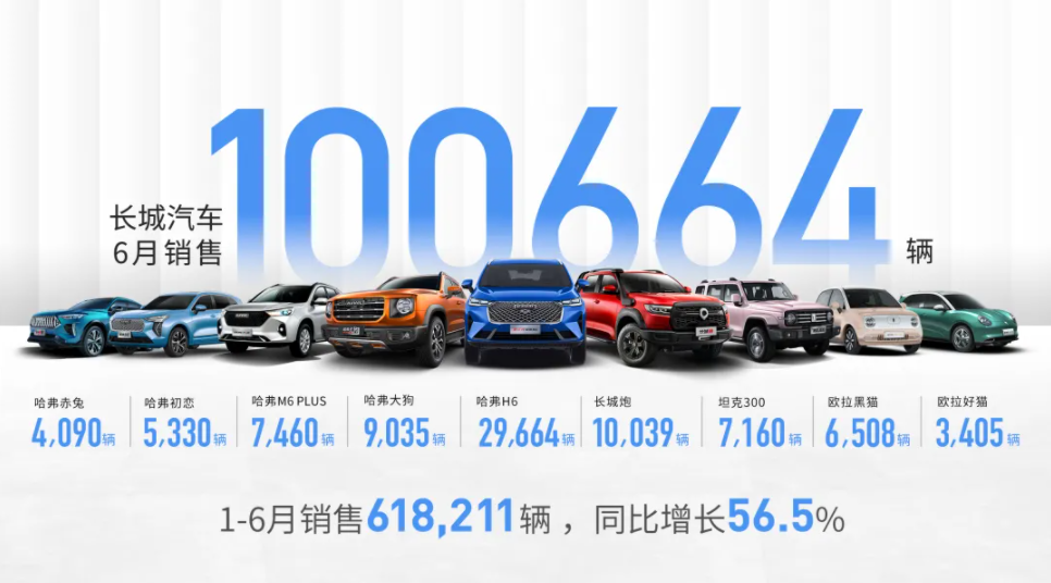 長(zhǎng)城汽車,新能源汽車,電動(dòng)汽車