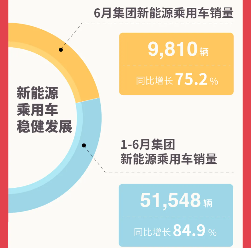 圖/廣汽集團
