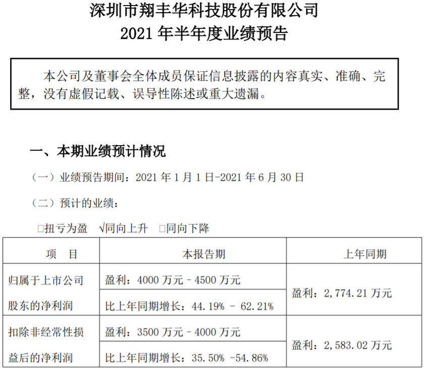 翔豐華
