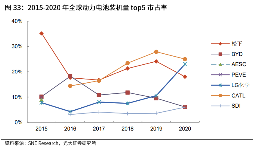 動力電池產量