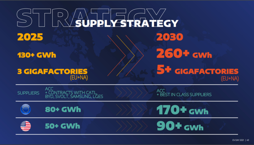Stellantis：2025年前將向電動化和軟件領域投資超300億歐元