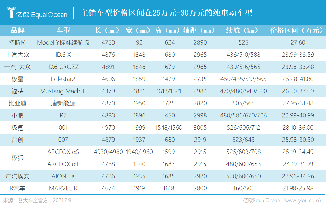 特斯拉Model Y降7萬不止威脅大眾ID.6 這些車型恐怕都會有點慌
