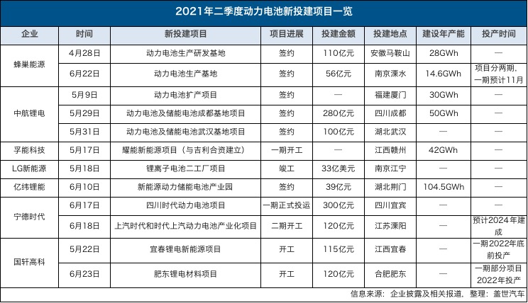 上半年七大“爆冷”事件：跨界造車再起風云 低速電動車“轉正”有望