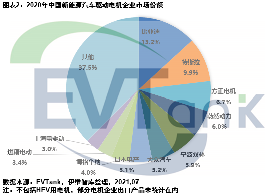 《中國新能源汽車驅(qū)動電機(jī)行業(yè)發(fā)展白皮書（2021年）》