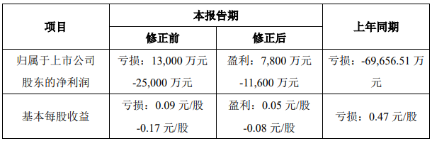 天齊鋰業