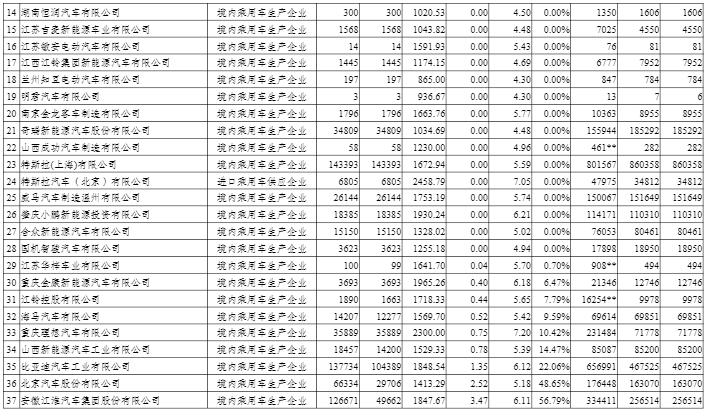2020年度中國乘用車企業(yè)平均燃料消耗量與新能源汽車積分情況
