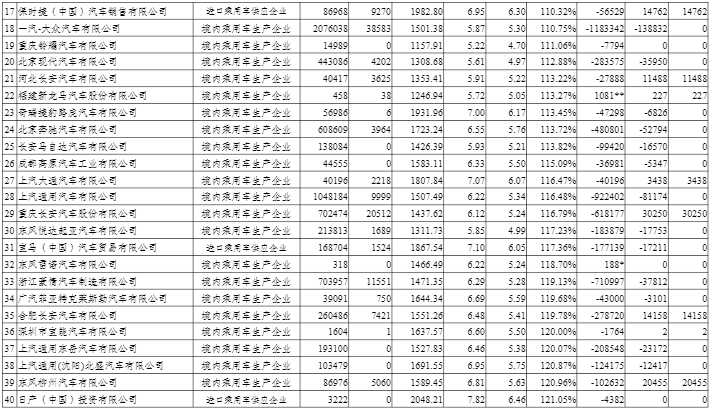 2020年度中國乘用車企業(yè)平均燃料消耗量與新能源汽車積分情況
