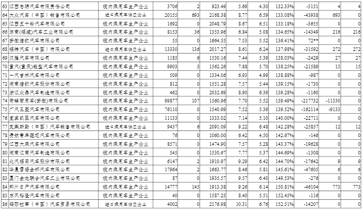 2020年度中國乘用車企業(yè)平均燃料消耗量與新能源汽車積分情況