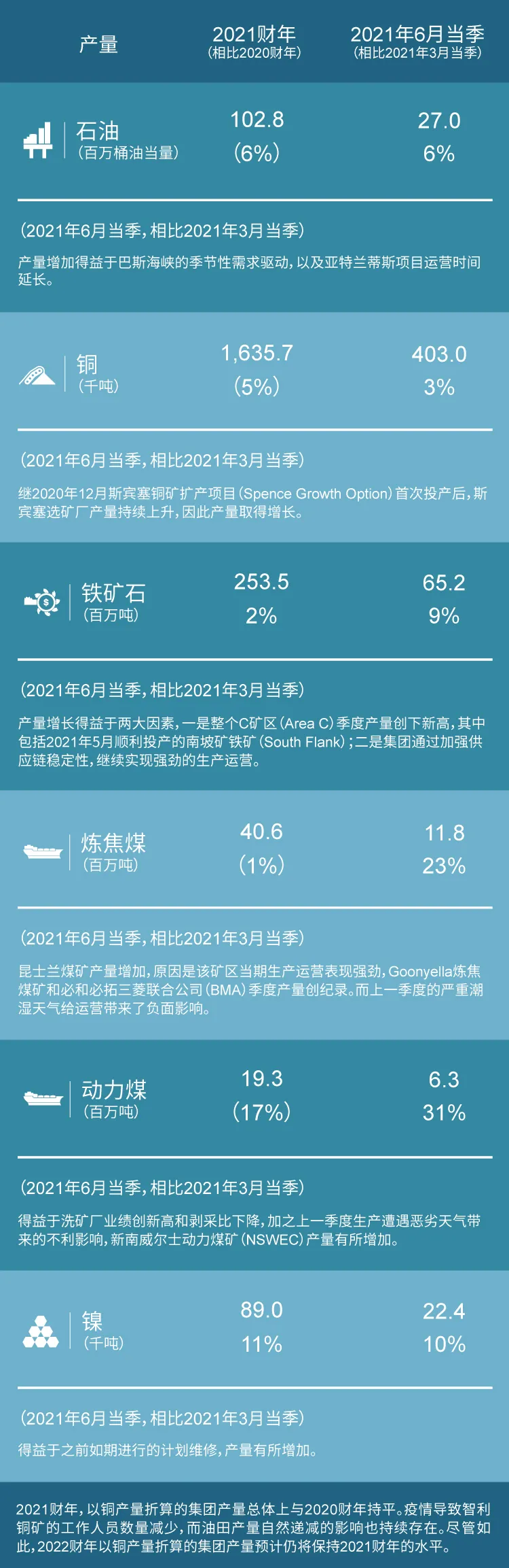 必和必拓