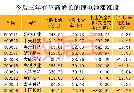 鋰電池概念股