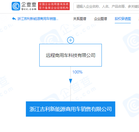 吉利成立新能源商用車銷售公司 注冊(cè)資本1000萬