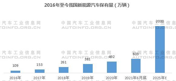 我國新能源車售后維保市場(chǎng)前景分析 2030年產(chǎn)值或?qū)⑵魄|