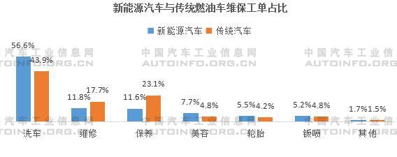 我國新能源車售后維保市場(chǎng)前景分析 2030年產(chǎn)值或?qū)⑵魄|
