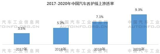 我國新能源車售后維保市場(chǎng)前景分析 2030年產(chǎn)值或?qū)⑵魄|