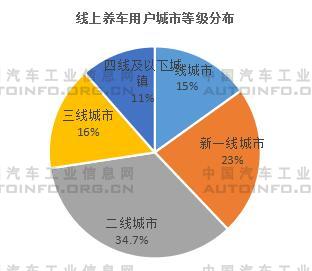 我國新能源車售后維保市場(chǎng)前景分析 2030年產(chǎn)值或?qū)⑵魄|