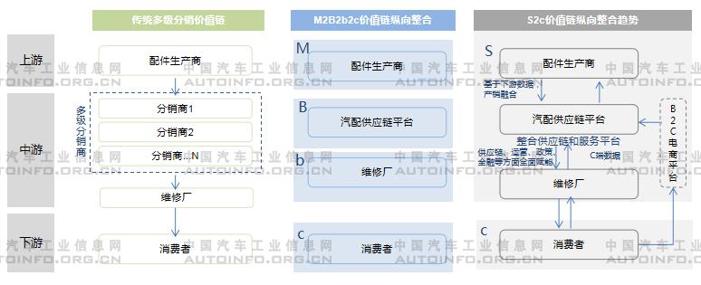 我國新能源車售后維保市場(chǎng)前景分析 2030年產(chǎn)值或?qū)⑵魄|