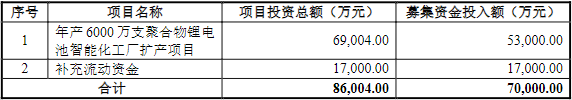維科技術,鋰電池,動力電池