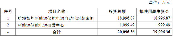 山東威達,鋰電池包,換電站