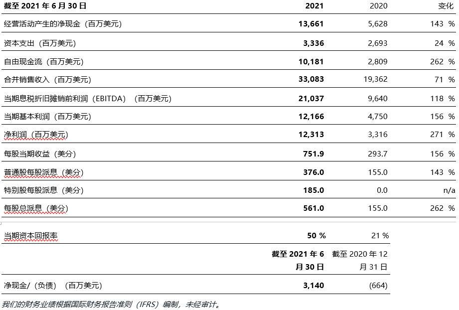 力拓集團(tuán)預(yù)計(jì)未來(lái)10年鋰需求將每年增長(zhǎng)超25% 擬24億美元投資鋰礦