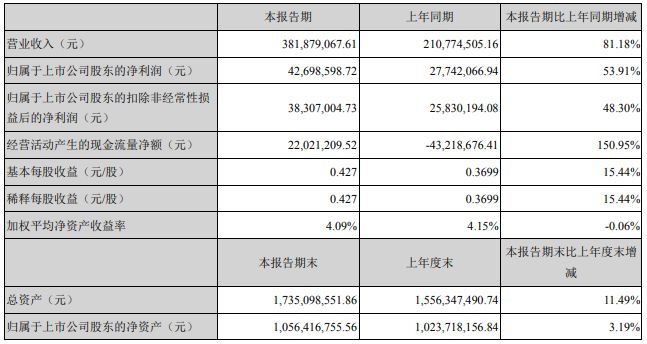翔豐華
