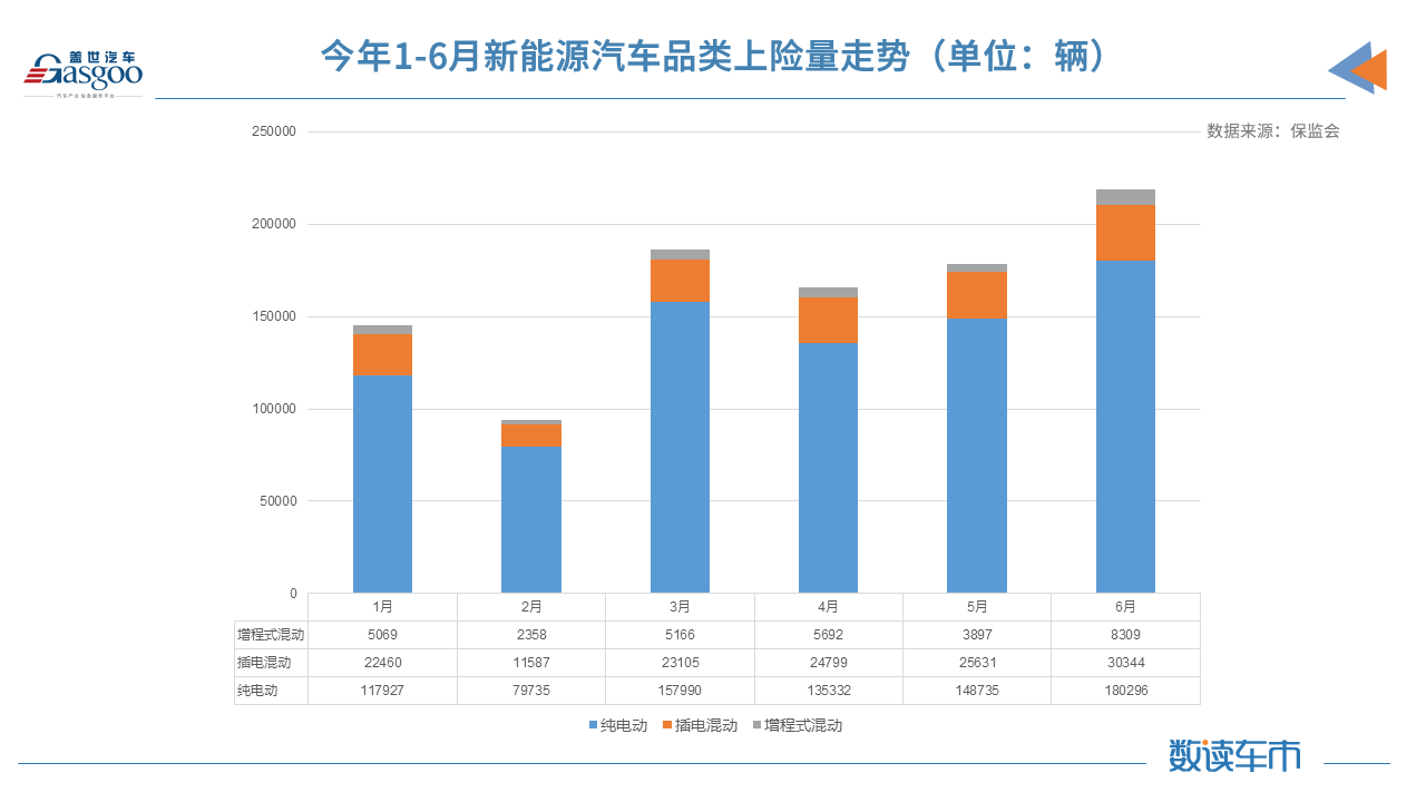 比亞迪，特斯拉，華為，造車新勢力,新能源,上險量