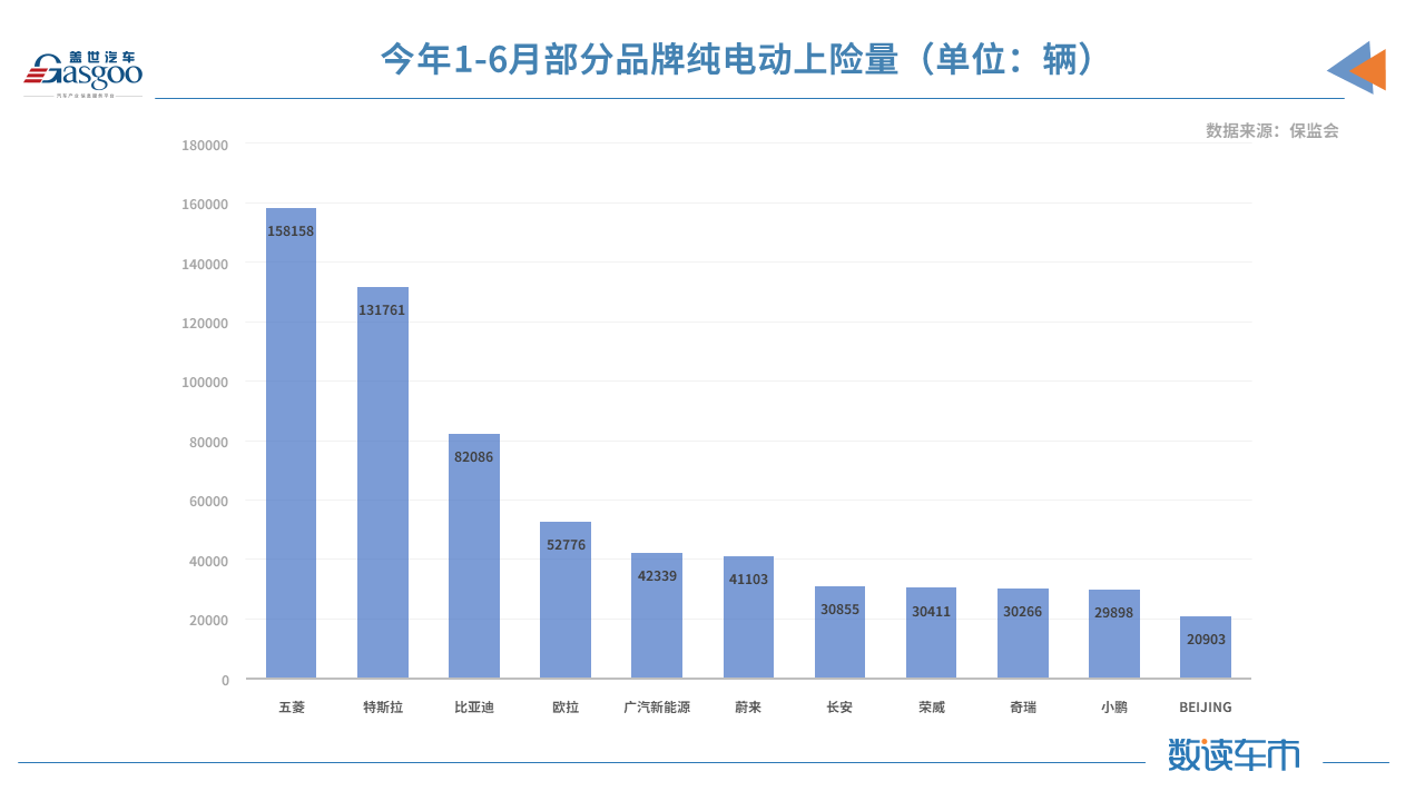比亞迪，特斯拉，華為，造車新勢力,新能源,上險量