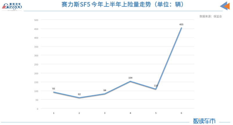 上半年新能源車?yán)塾?jì)上險(xiǎn)量約98.8萬輛 同比增長222% 