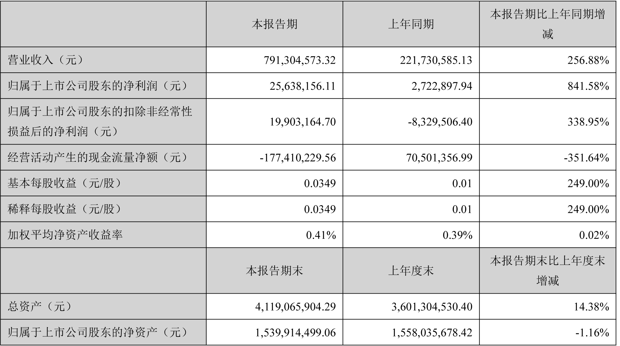 福能東方,超業(yè)精密,鋰電設(shè)備